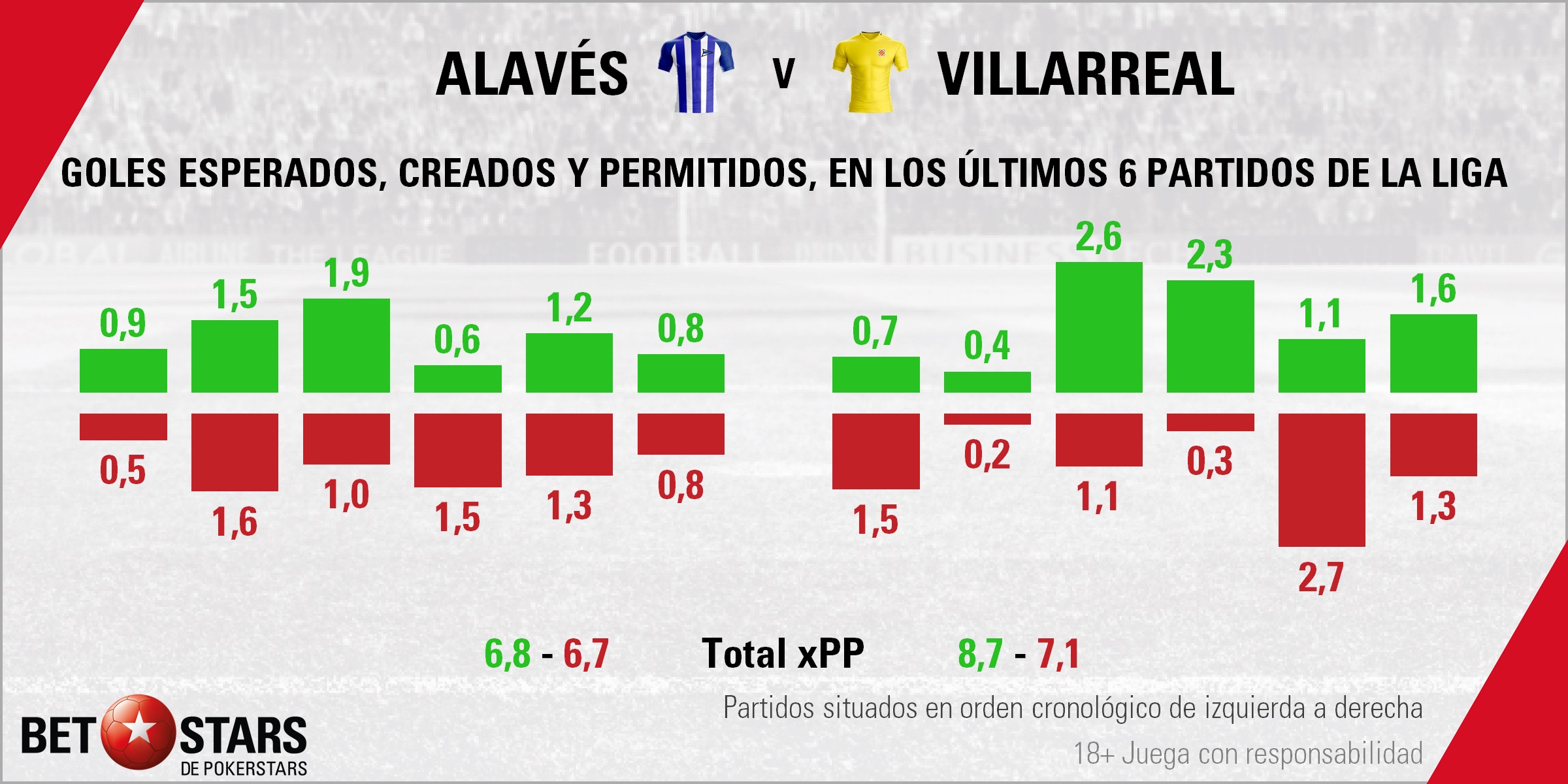BetStars Alaves vs Villarreal 01 Betstars, Alavés vs Villarreal, pronosticos deportivos, LaLiga, fútbol, Alavés vs Villarreal Sorpresa y decepción se citan en Mendizorroza, Alavés vs Villarreal Pronósticos apuestas, partidos de fútbol hoy, apuestas LaLiga, partidos de LaLiga hoy, consejos apuestas de fútbol, Alavés vs Villarreal apuestas, noticias de futbol hoy, calendario partidos hoy, noticias de deportes, mejores pronósticos de apuestas combinadas, apuestas deportivas para hoy, últimas noticias de los partidos de hoy, mejores consejos de apuestas, apuestas de Liga hoy, partidos de hoy, jornada de Liga, apuestas deportivas, partidos de futbol hoy, apuestas partidos Liga,